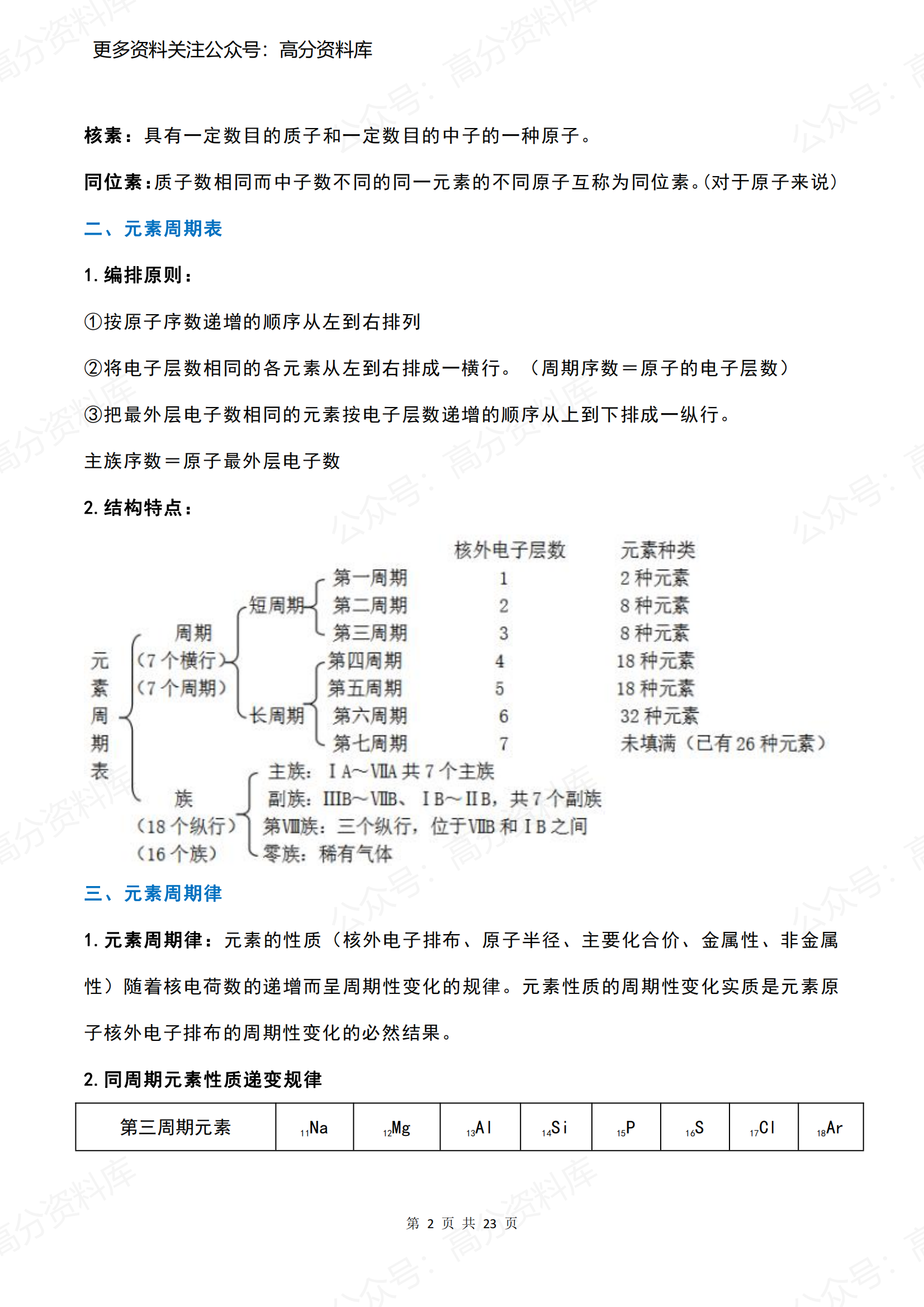 高中化学-必修二考点笔记整理插图高中化学1