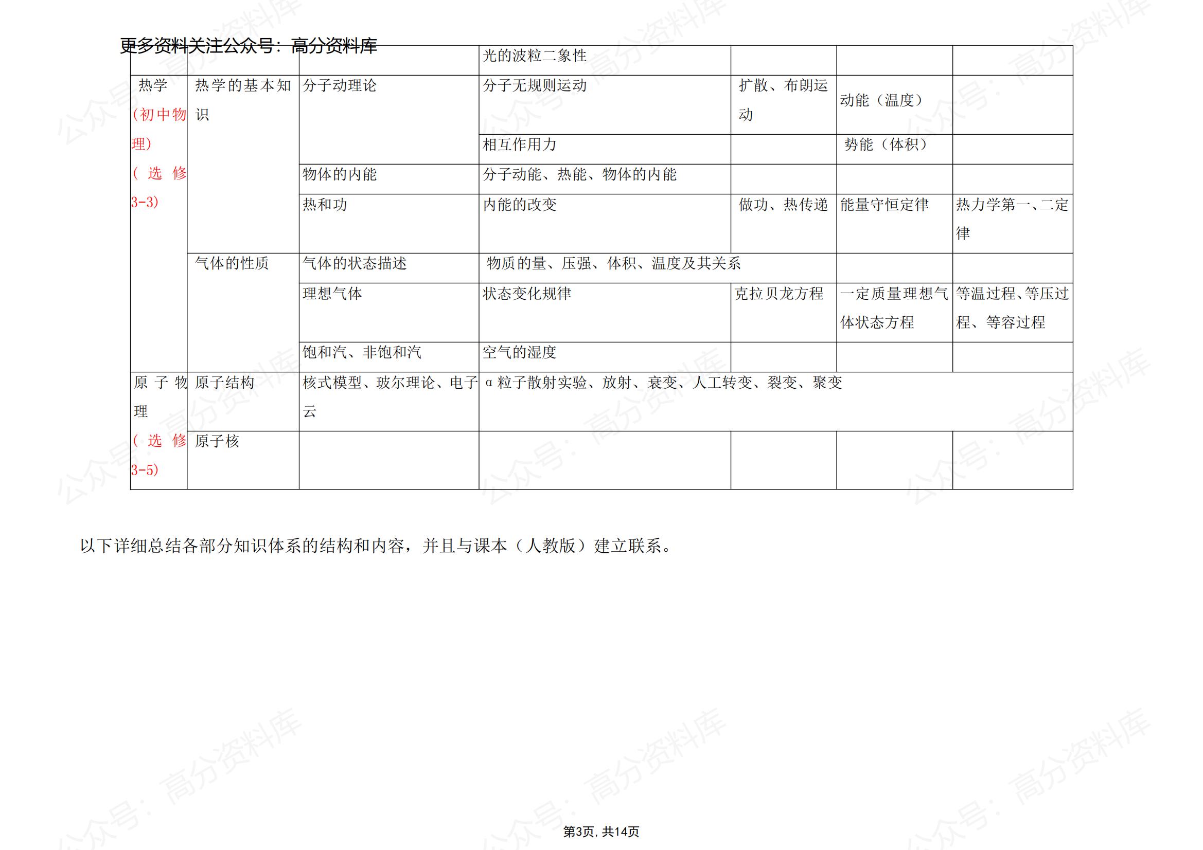 高中物理-知识体系结构图及详解插图高中物理2