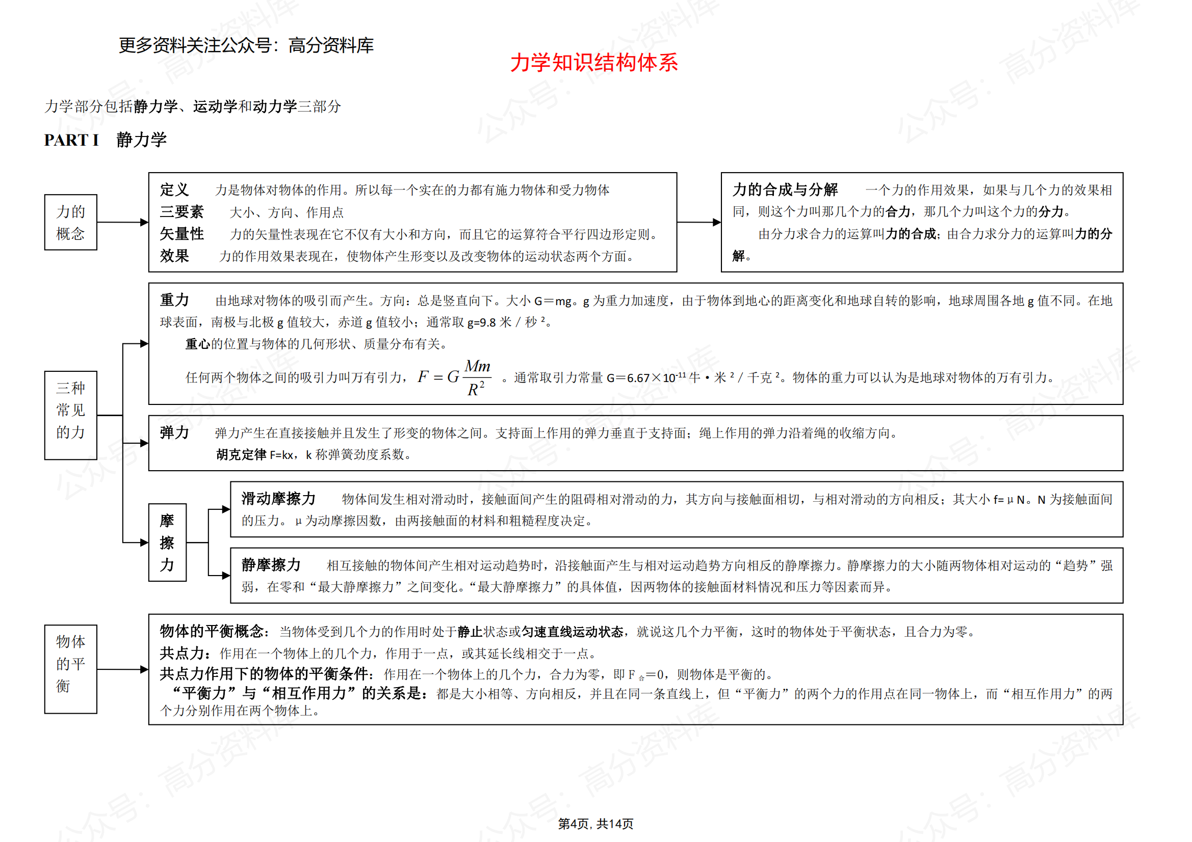 高中物理-知识体系结构图及详解插图高中物理3