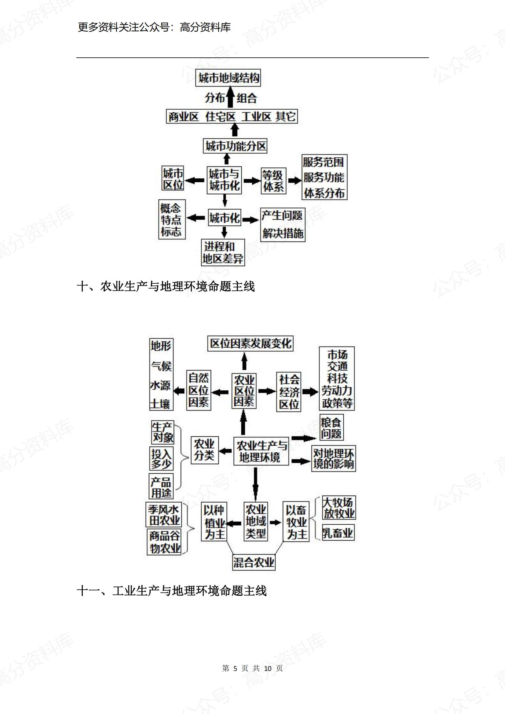 高中地理-高考地理核心知识点思维导图插图高中地理4