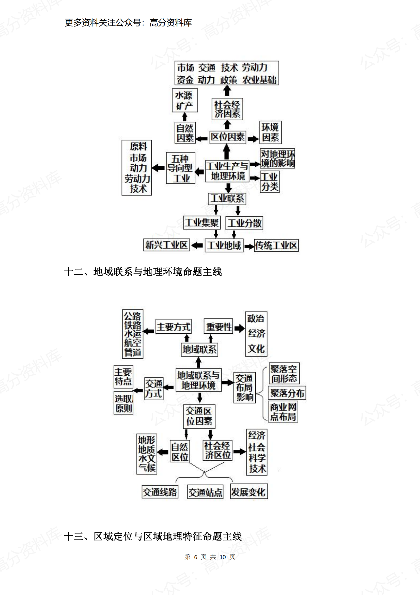 高中地理-高考地理核心知识点思维导图插图高中地理5
