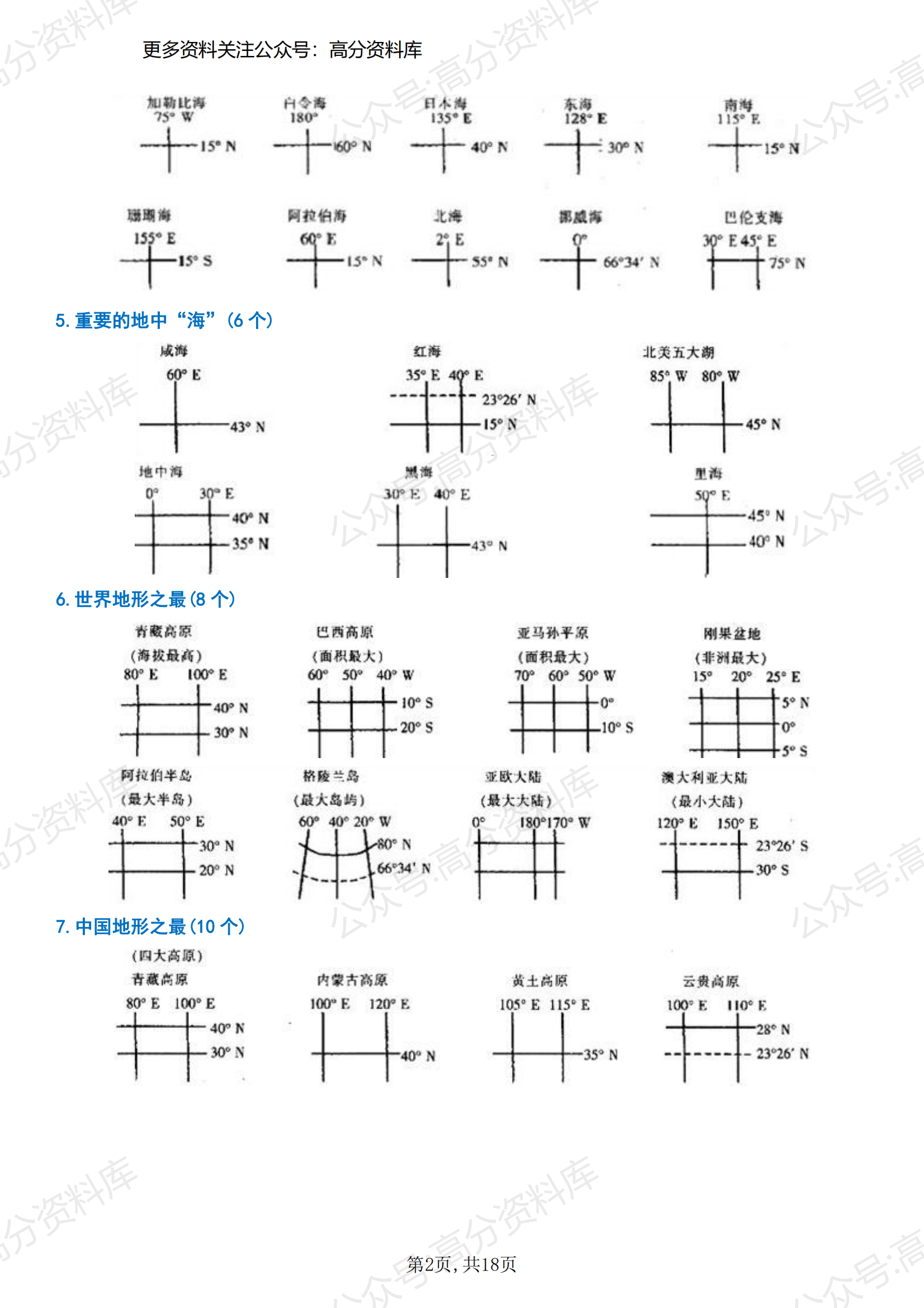 高中地理-世界地理区域地图+知识点整理插图高中地理1