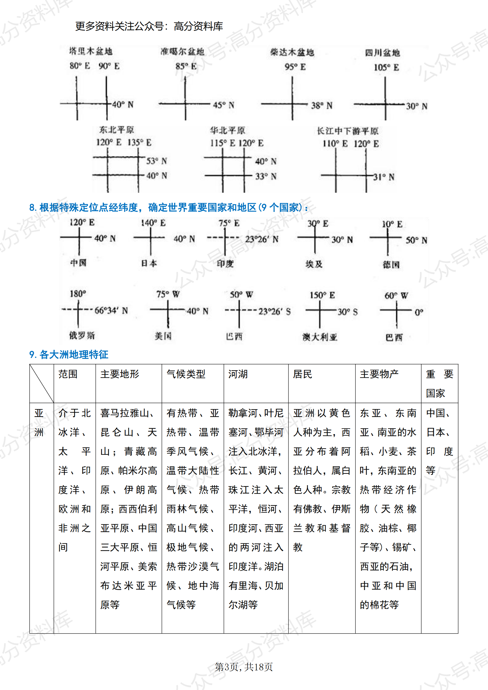 高中地理-世界地理区域地图+知识点整理插图高中地理2