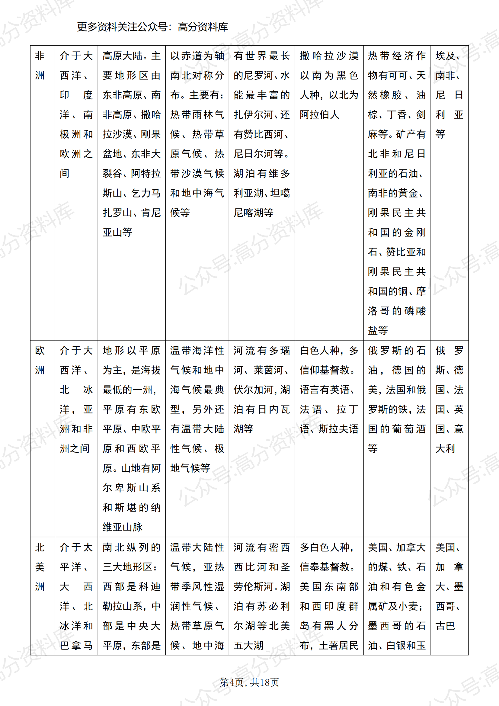 高中地理-世界地理区域地图+知识点整理插图高中地理3