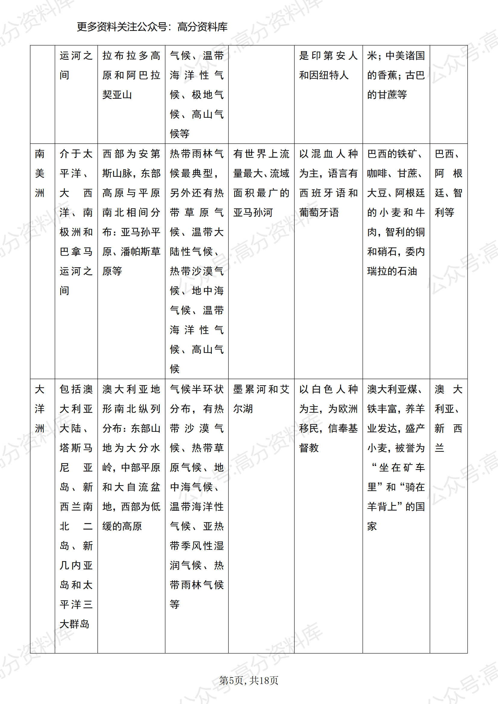 高中地理-世界地理区域地图+知识点整理插图高中地理4