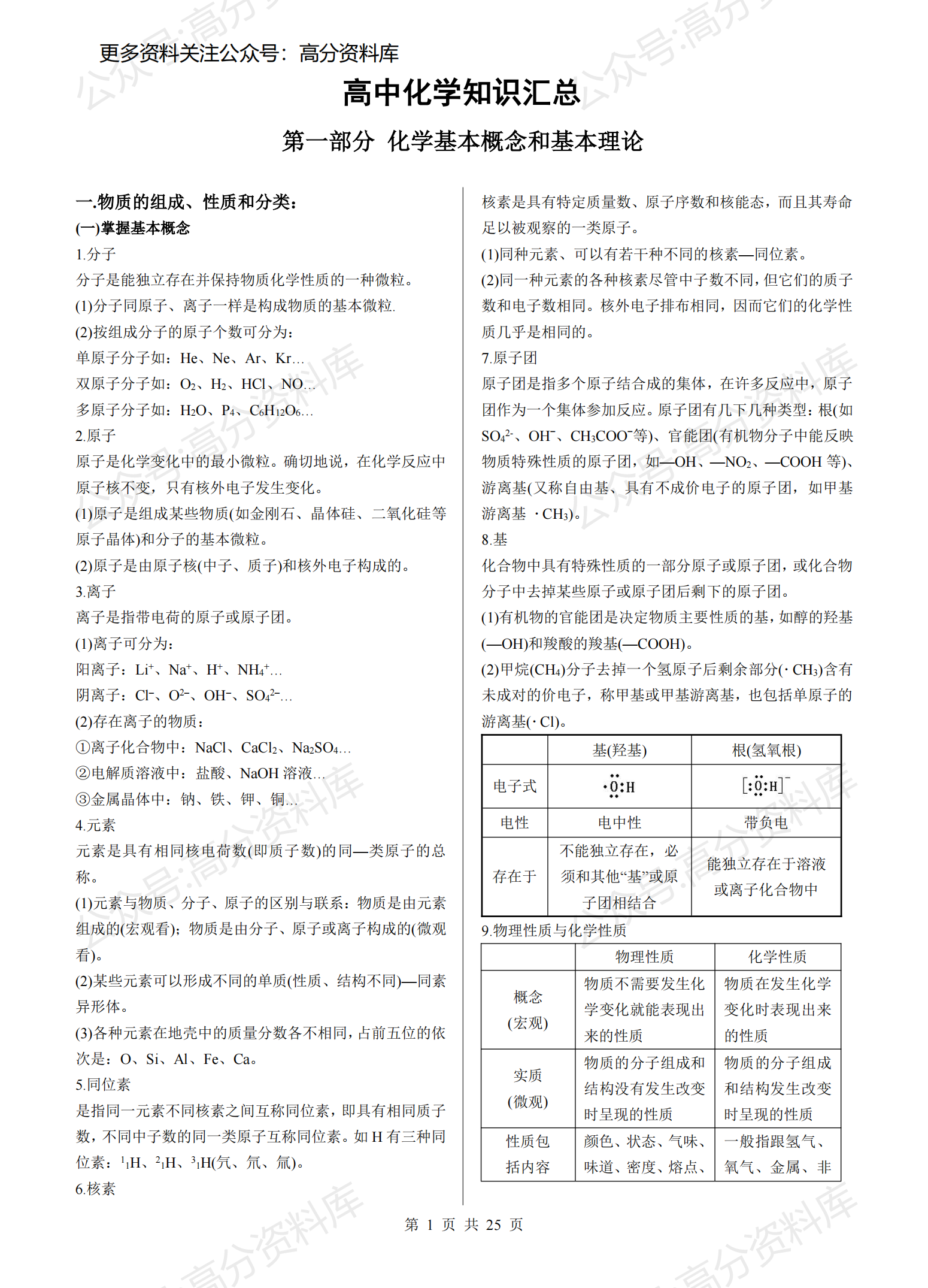 高中化学-最全高中知识汇总-言心吖资料库