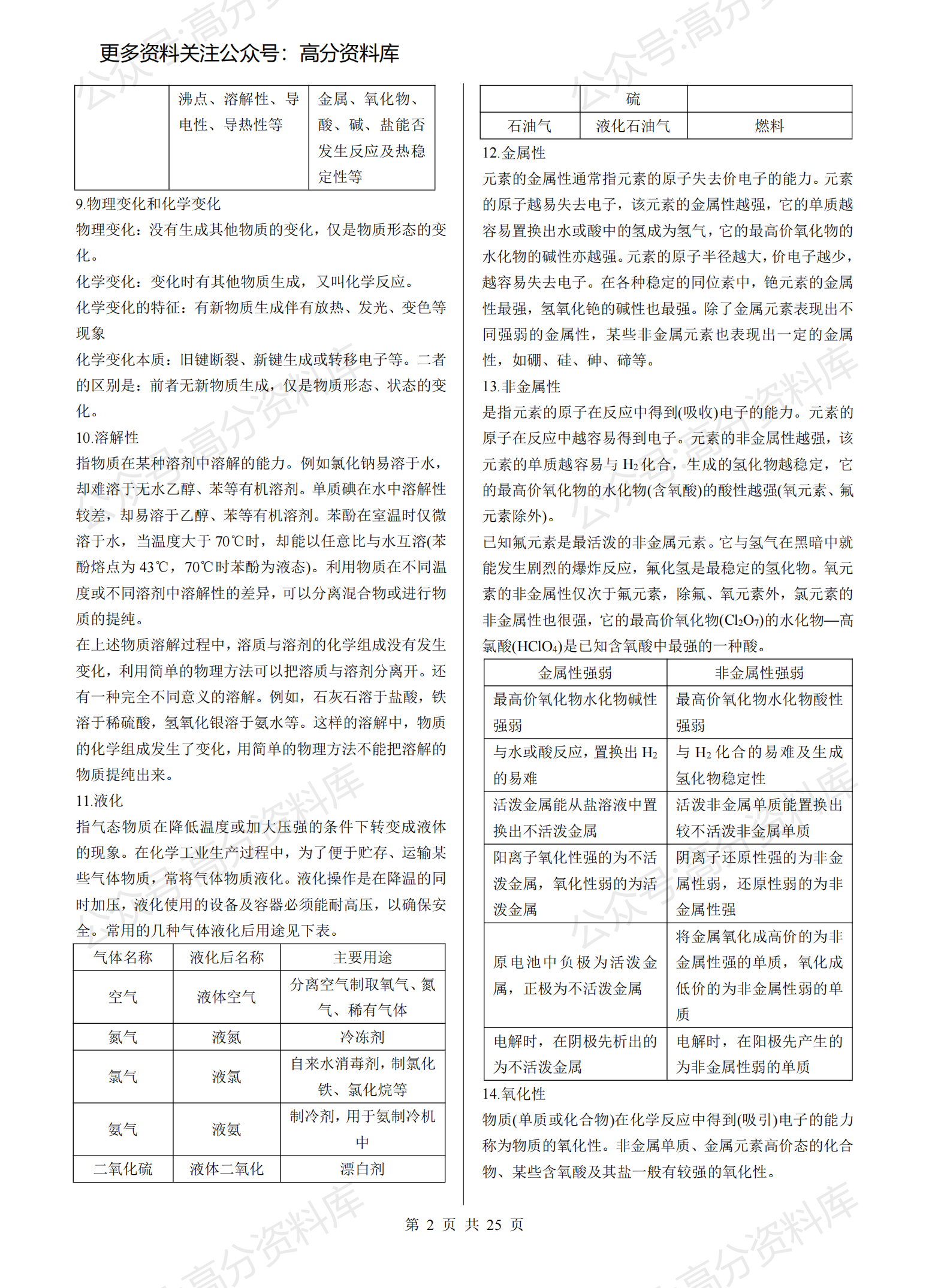 高中化学-最全高中知识汇总插图高中化学1