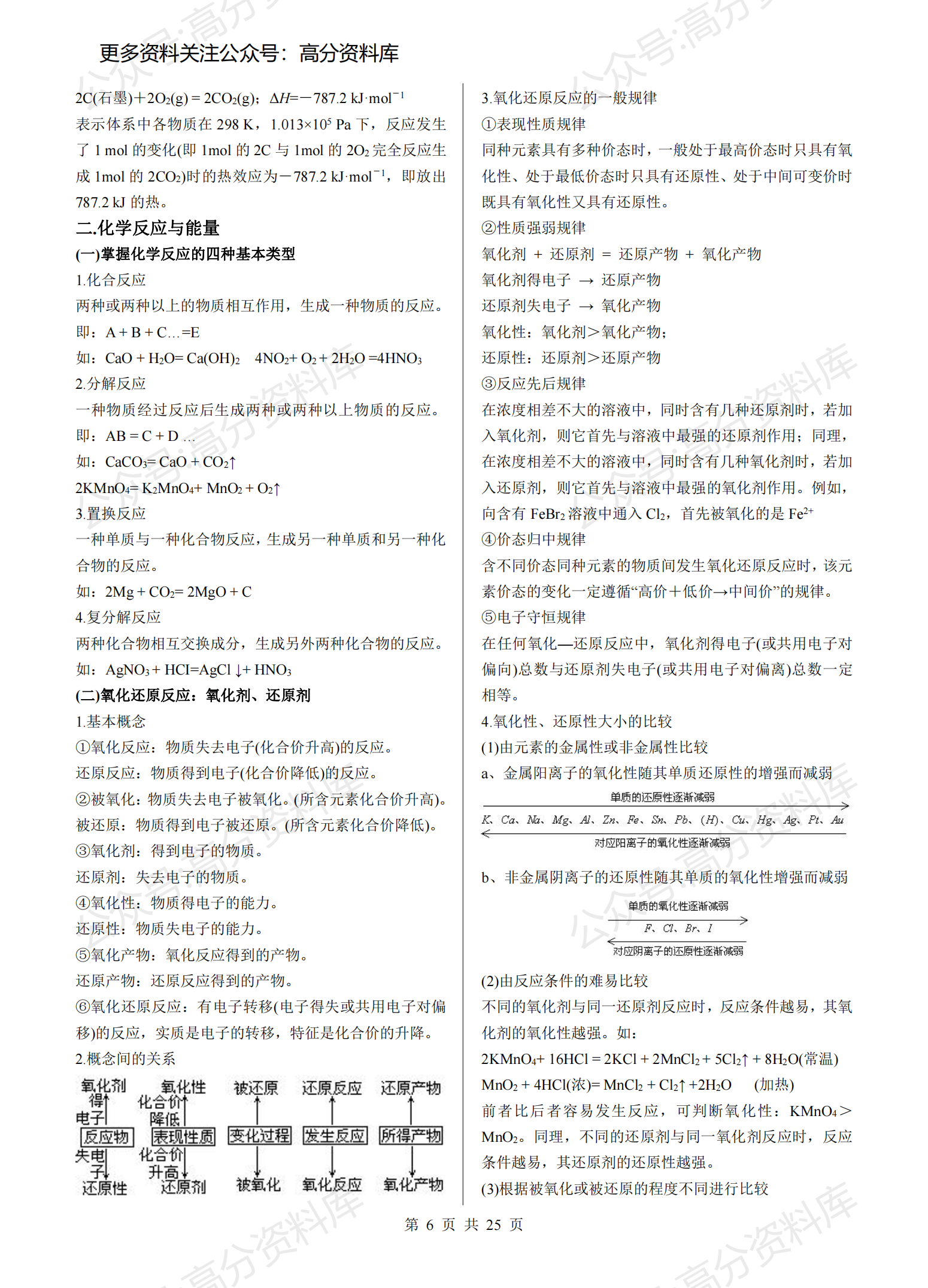 高中化学-最全高中知识汇总插图高中化学5