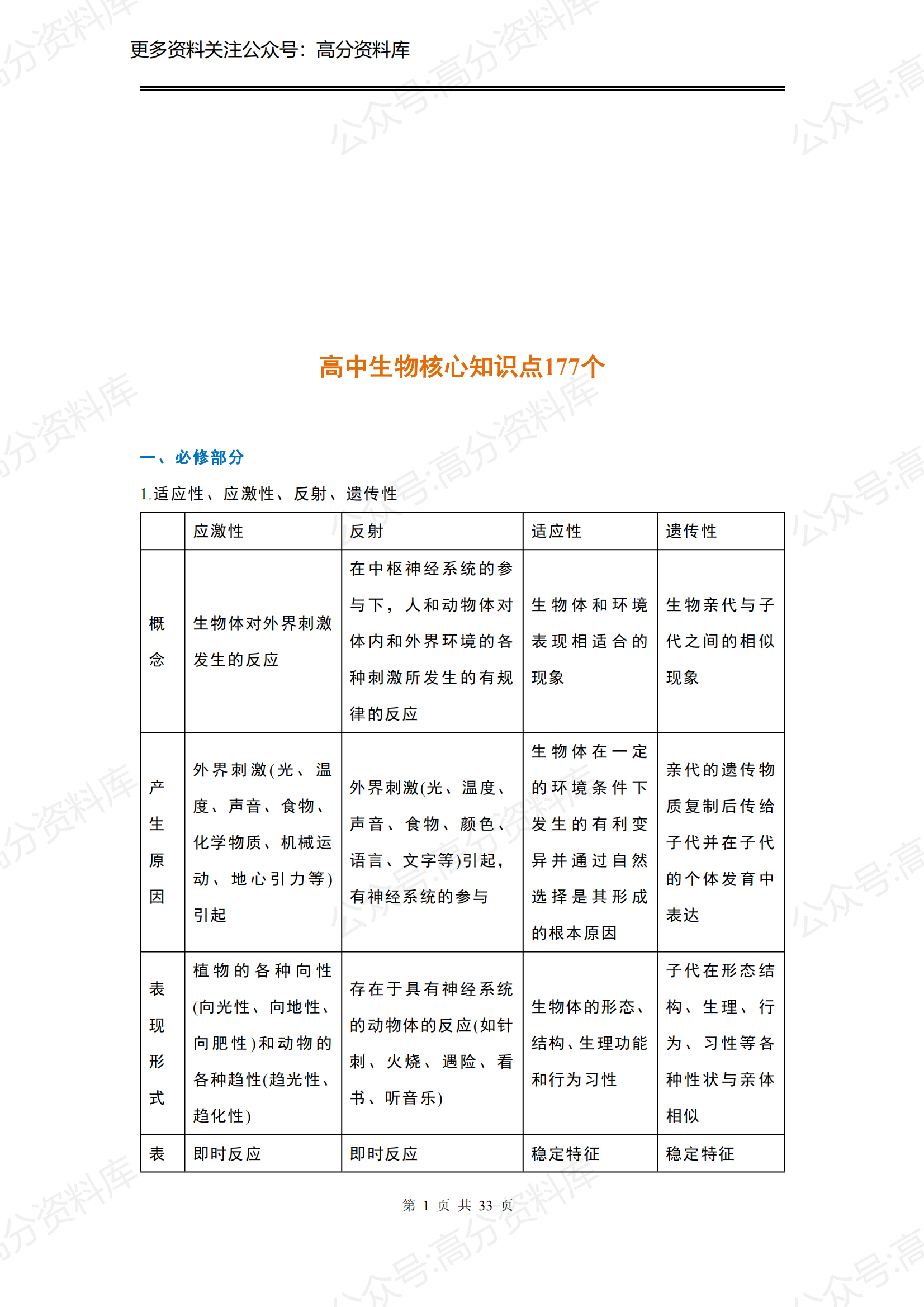 高中生物-高中三年核心知识点177个-言心吖资料库