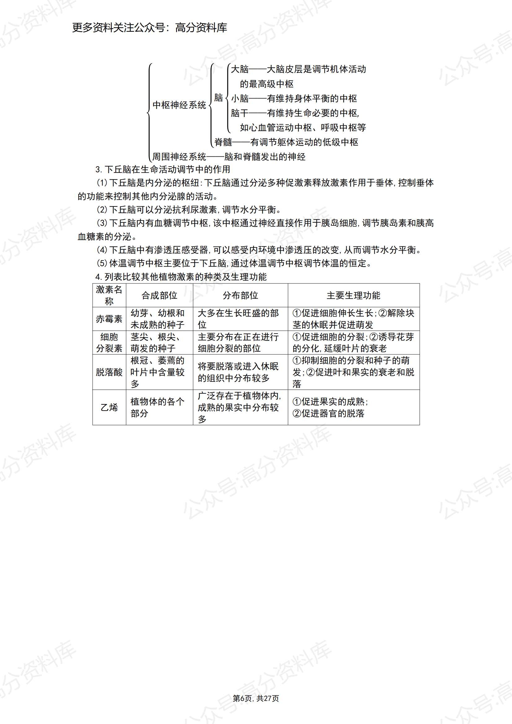高中生物-高三一轮复习生物知识点汇总插图高中生物5