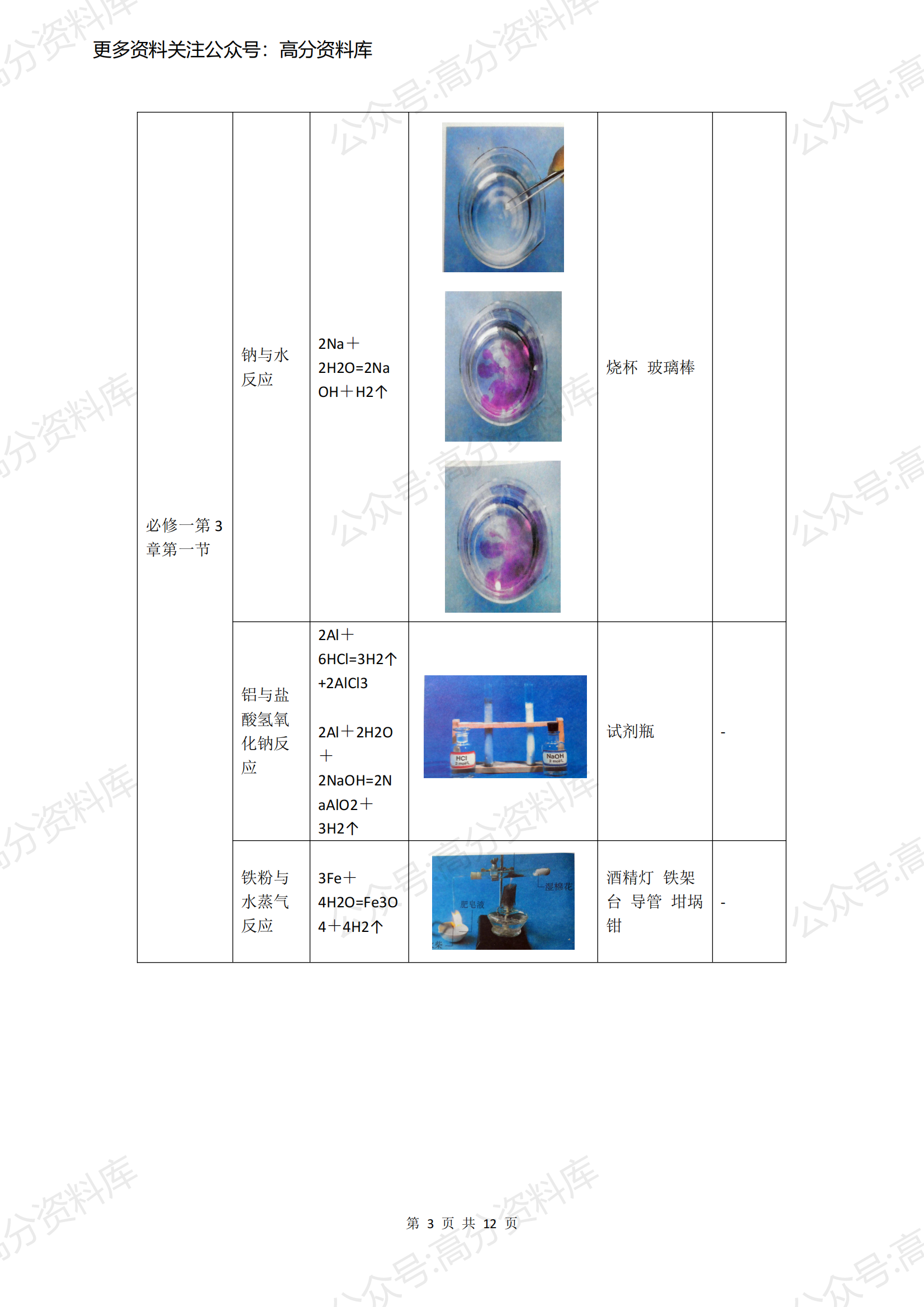 高中化学-重点实验装置图汇总插图高中化学2
