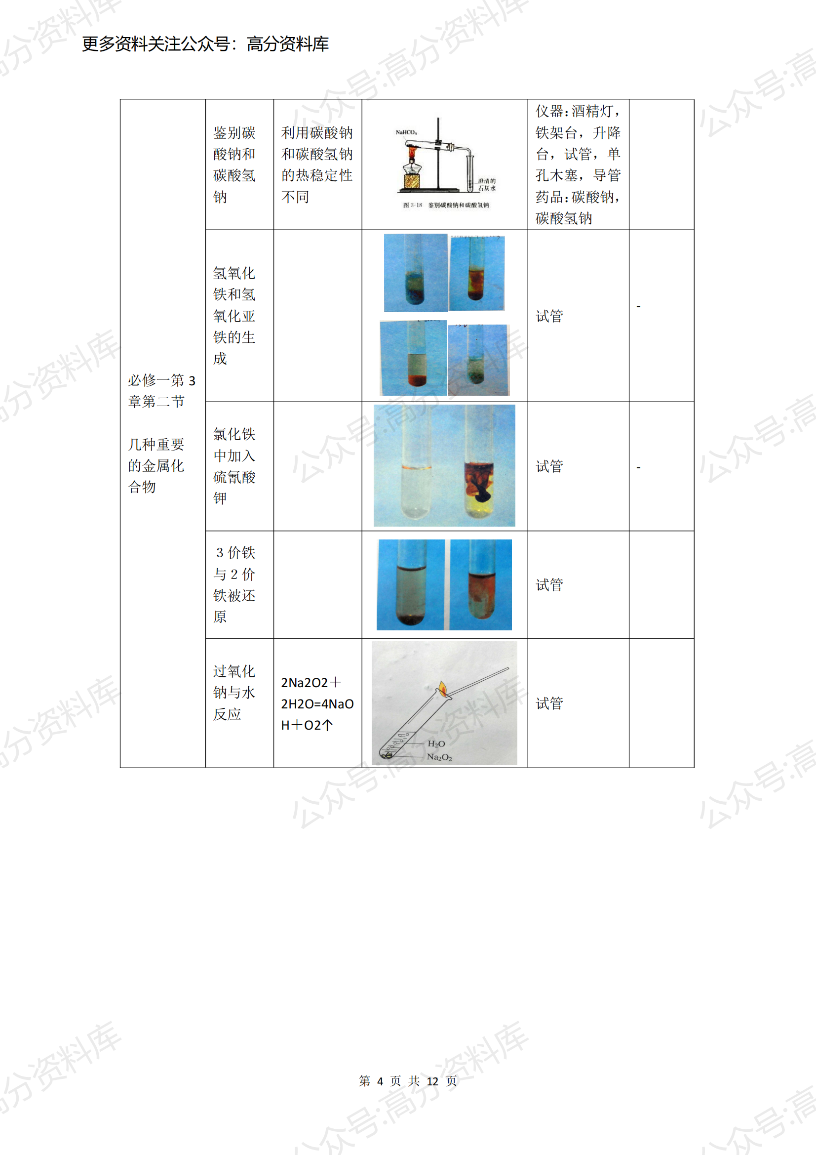 高中化学-重点实验装置图汇总插图高中化学3