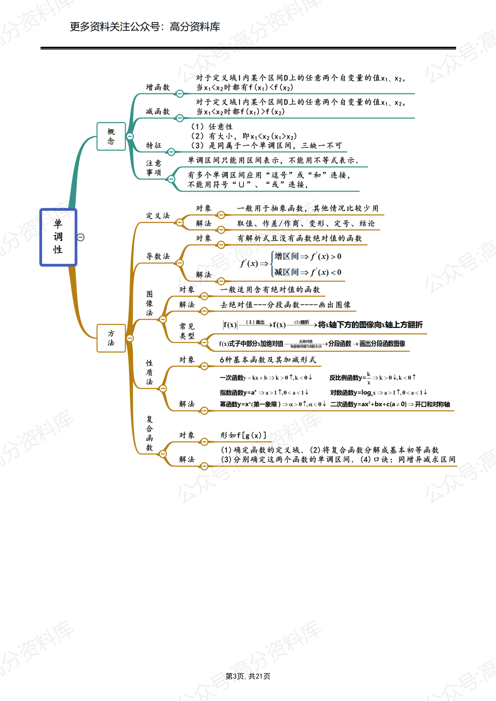 高中数学-2024年高中数学思维导图、公式考点总结插图高中数学2
