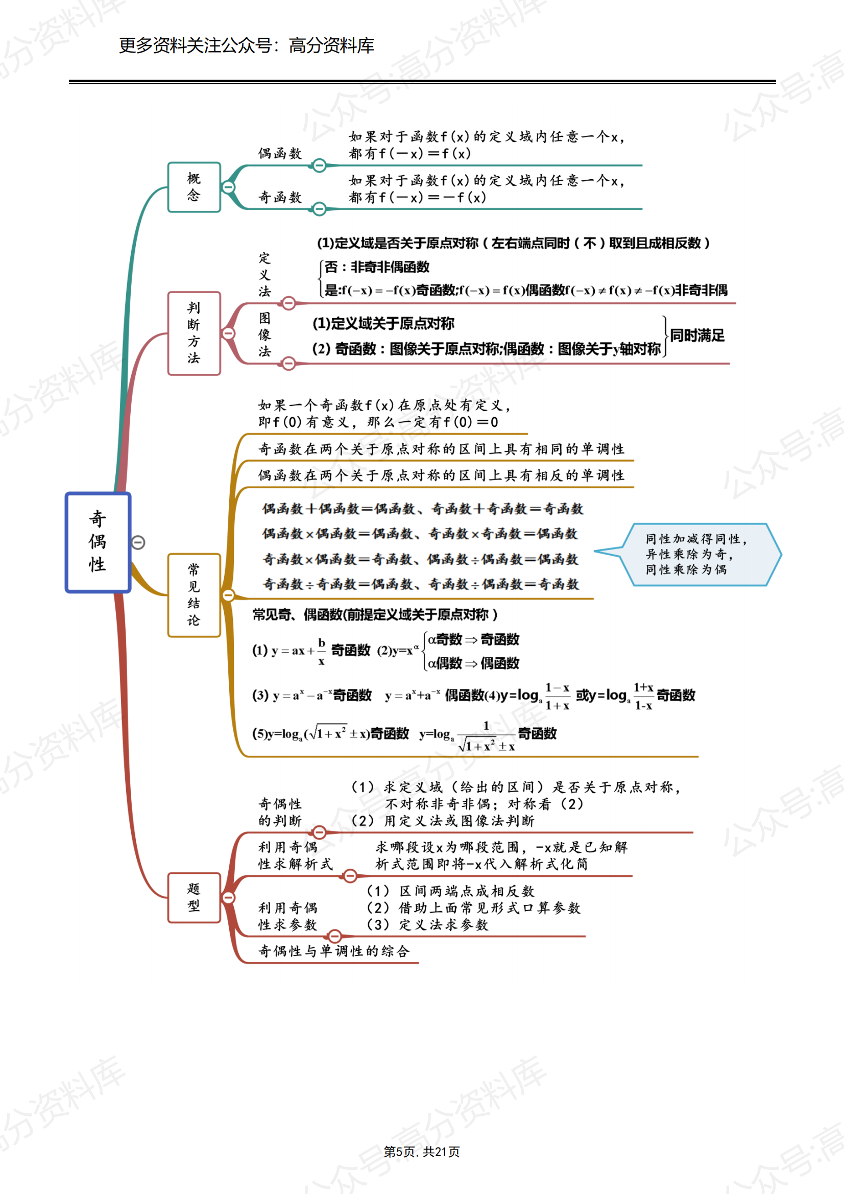 高中数学-2024年高中数学思维导图、公式考点总结插图高中数学4