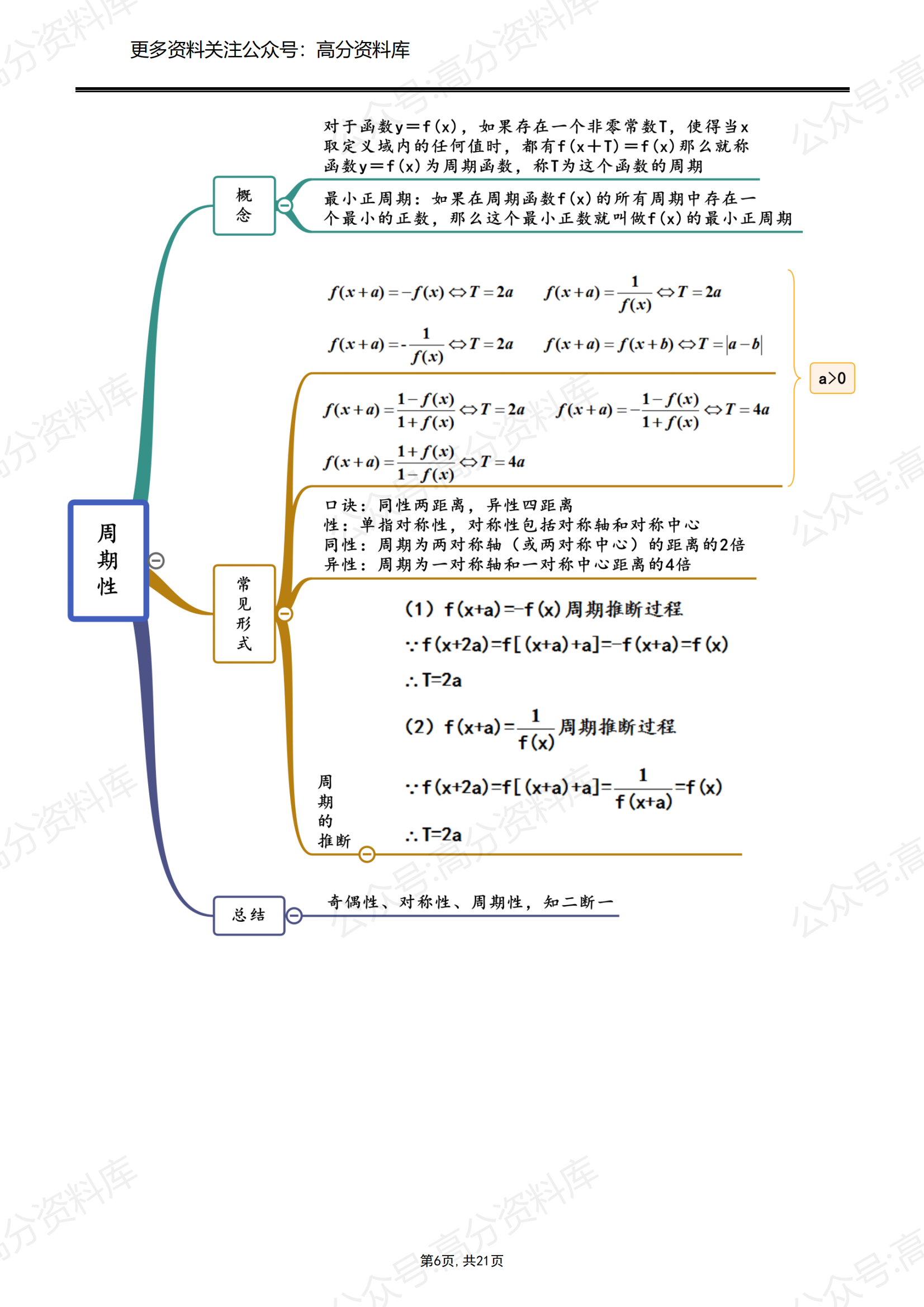 高中数学-2024年高中数学思维导图、公式考点总结插图高中数学5