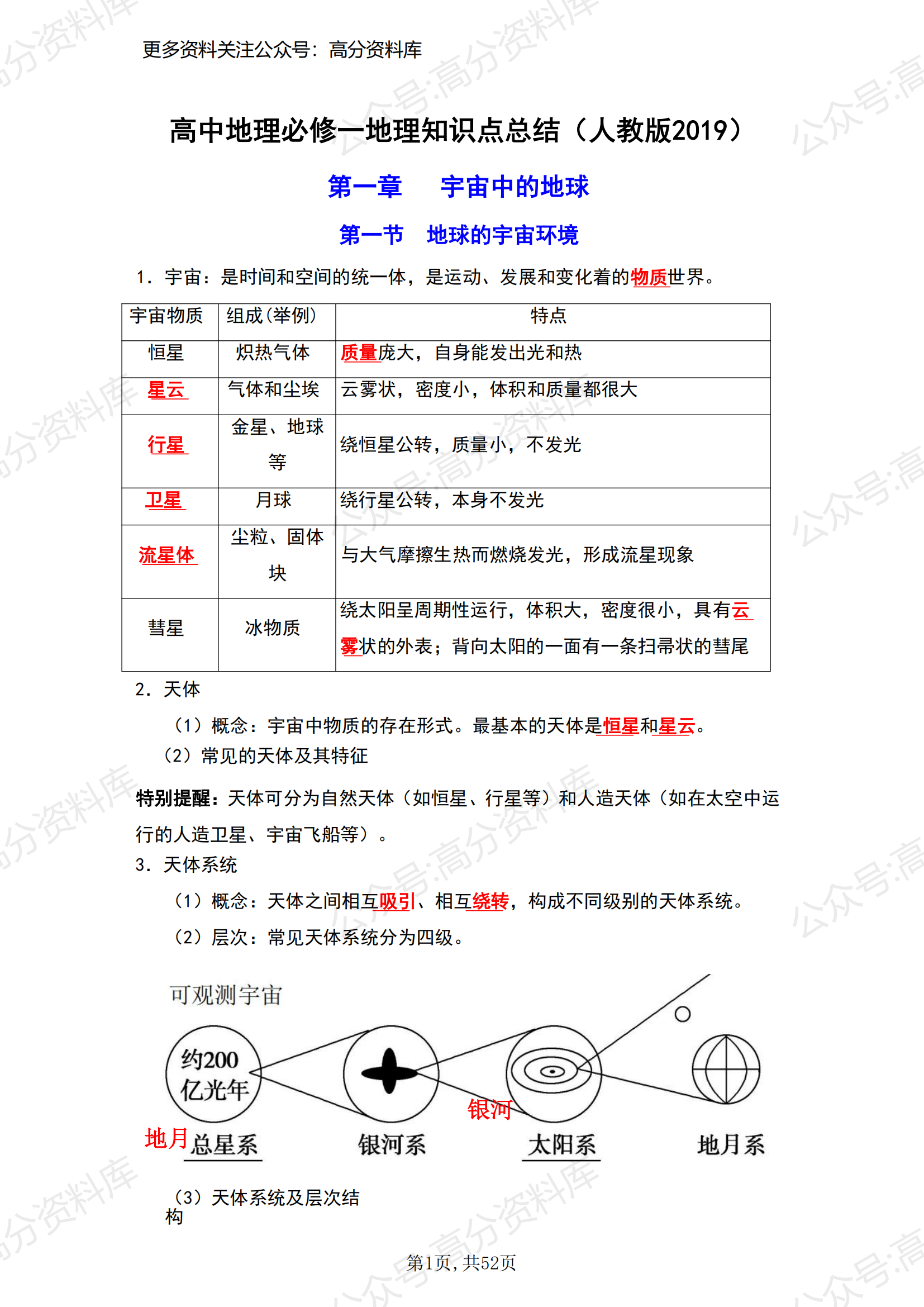 高中地理-必修一知识点总结(人教版2019）-言心吖资料库