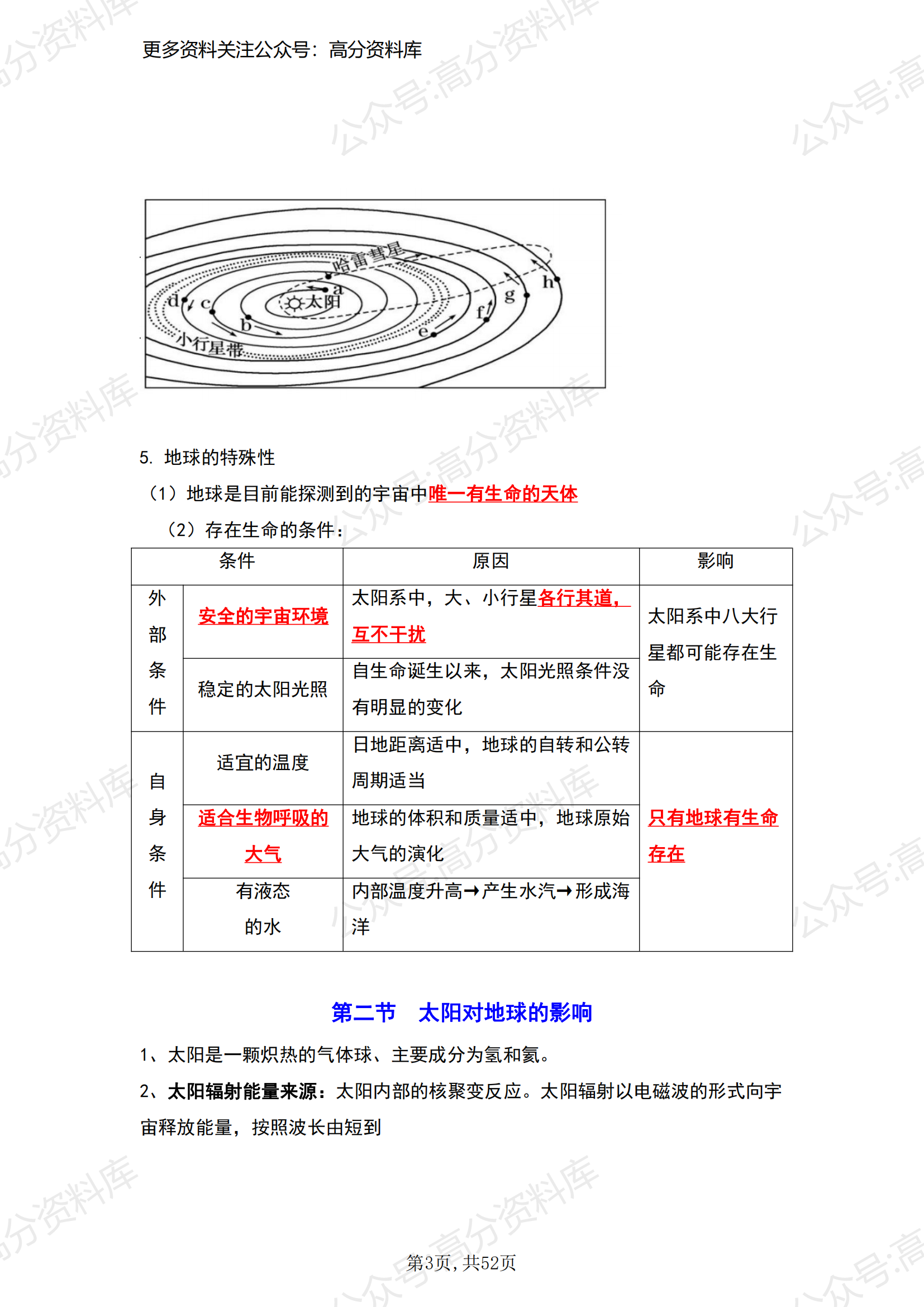 高中地理-必修一知识点总结(人教版2019）插图高中地理2