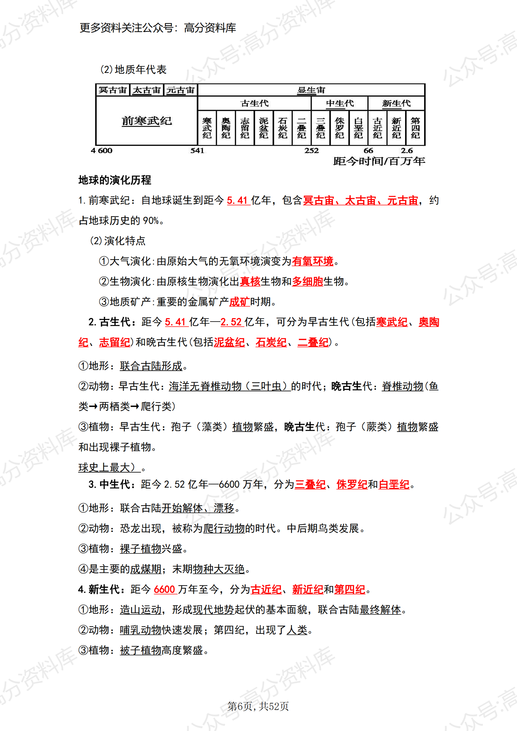 高中地理-必修一知识点总结(人教版2019）插图高中地理5