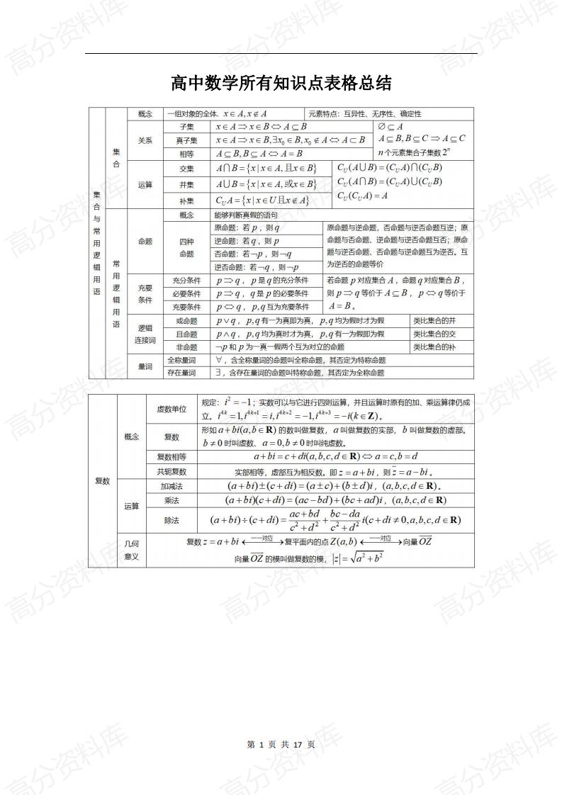 高中数学-所有知识点表格总结-言心吖资料库