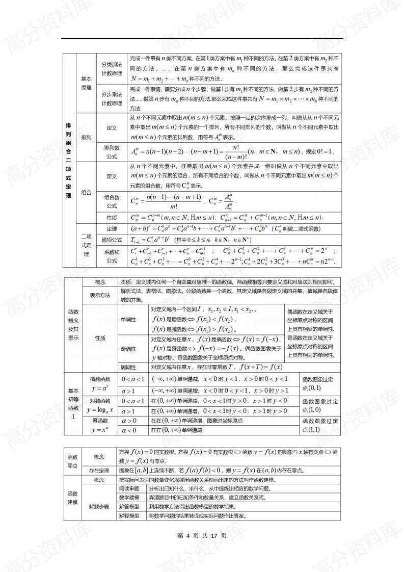 高中数学-所有知识点表格总结插图高中数学3