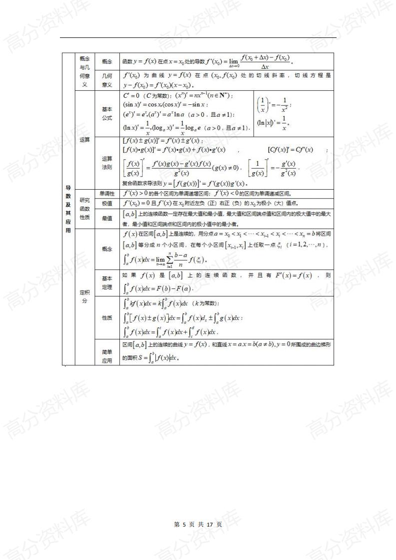 高中数学-所有知识点表格总结插图高中数学4