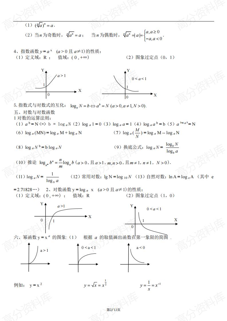 高中数学-高考数学必修1-5公式大全插图高中数学1