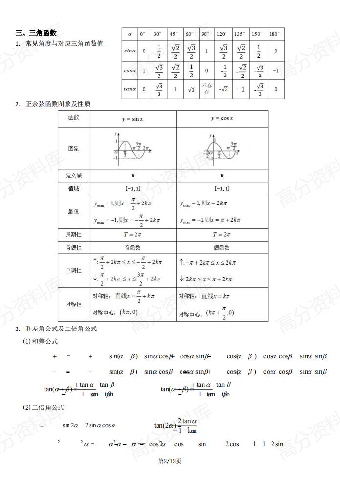 高中数学-公式整理((函数+导数+解三角形+立体几何+向量+复数+圆锥曲线+数列+计数原理与概率统计))插图高中数学1