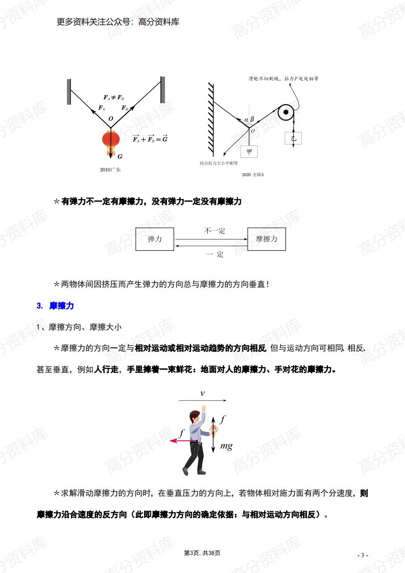 高中物理-常考二级结论汇总插图高中物理2
