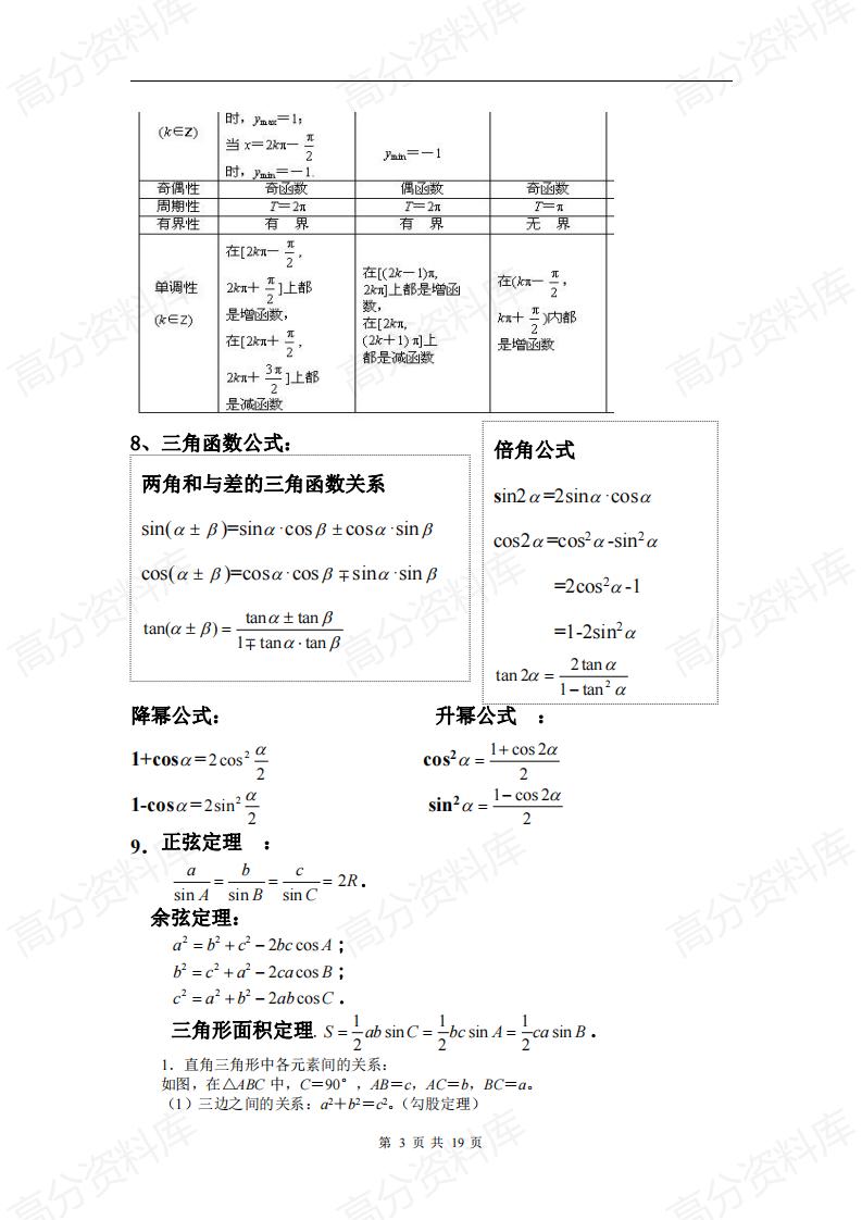 高中数学-高中数学三角函数知识点及试题总结插图高中数学2