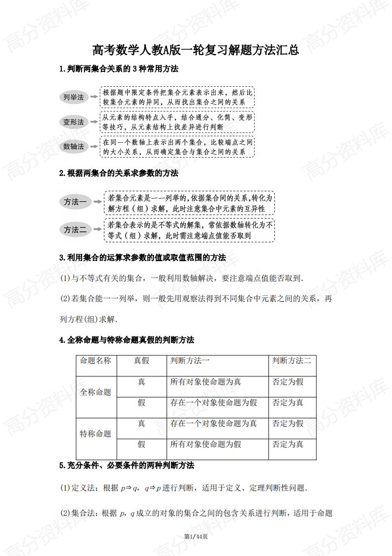 高中数学-高考数学一轮复习解题方法汇总（149个必考方法总结）-言心吖资料库