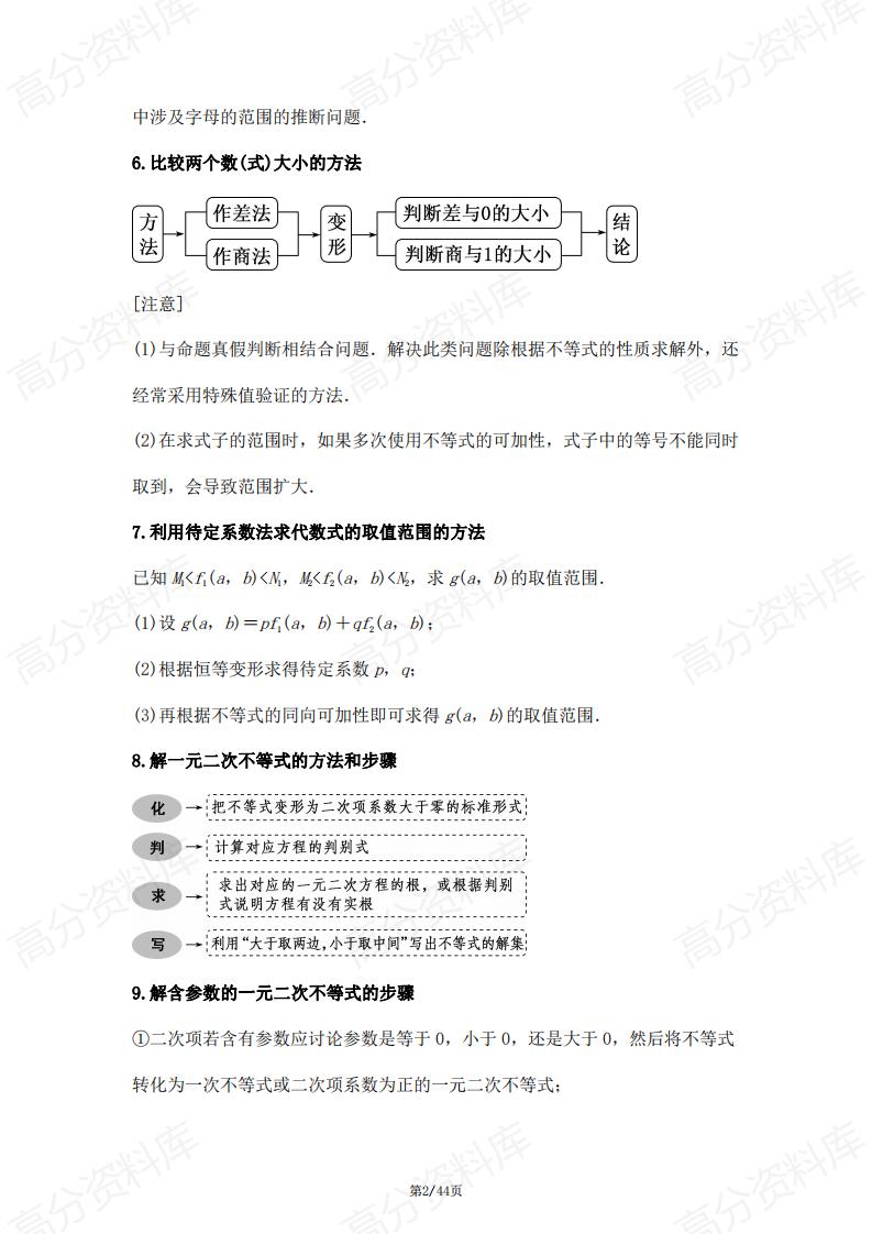 高中数学-高考数学一轮复习解题方法汇总（149个必考方法总结）插图高中数学1