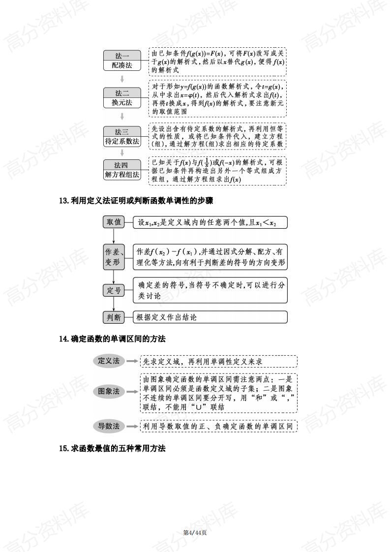高中数学-高考数学一轮复习解题方法汇总（149个必考方法总结）插图高中数学3