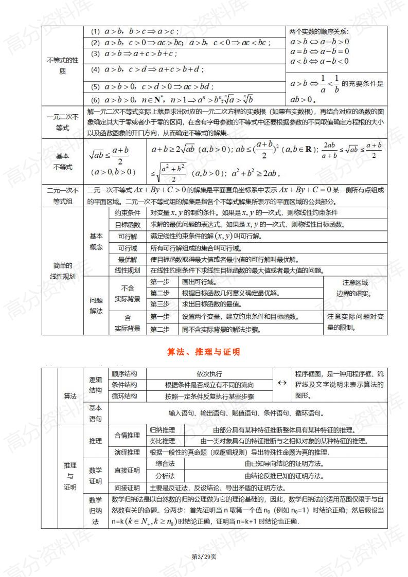 高中数学-高中数学三年浓缩出28张知识点表格+18张思维导图插图高中数学2