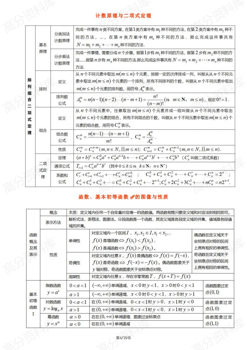 高中数学-高中数学三年浓缩出28张知识点表格+18张思维导图插图高中数学3