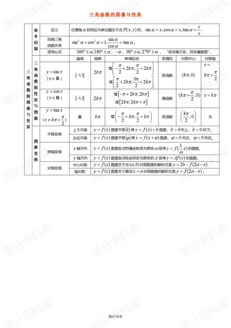 高中数学-高中数学三年浓缩出28张知识点表格+18张思维导图插图高中数学5