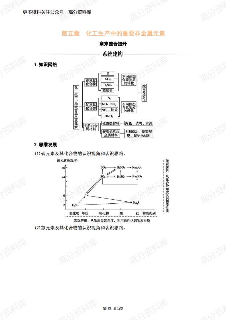 高中化学-新人教版化学必修第二册整合提升-言心吖资料库