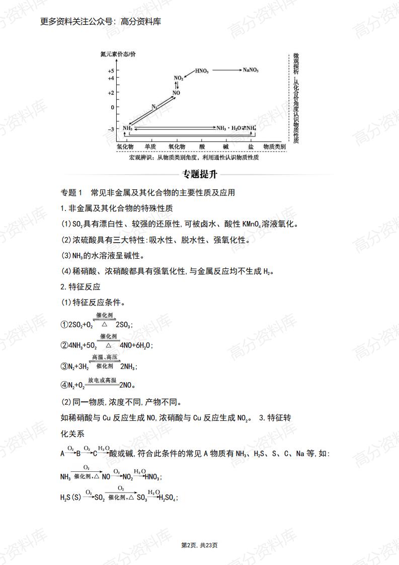 高中化学-新人教版化学必修第二册整合提升插图高中化学1