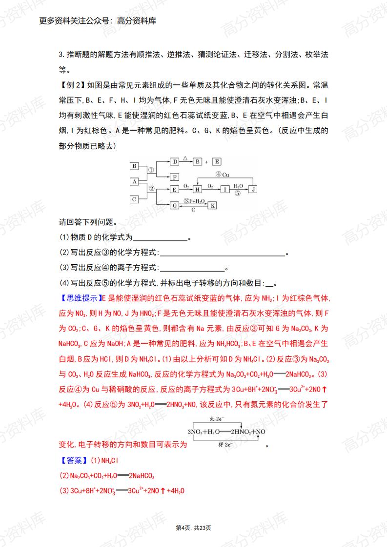 高中化学-新人教版化学必修第二册整合提升插图高中化学3