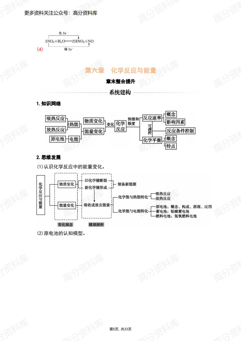 高中化学-新人教版化学必修第二册整合提升插图高中化学4