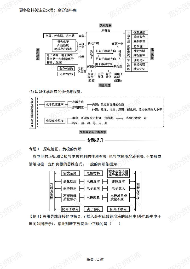 高中化学-新人教版化学必修第二册整合提升插图高中化学5