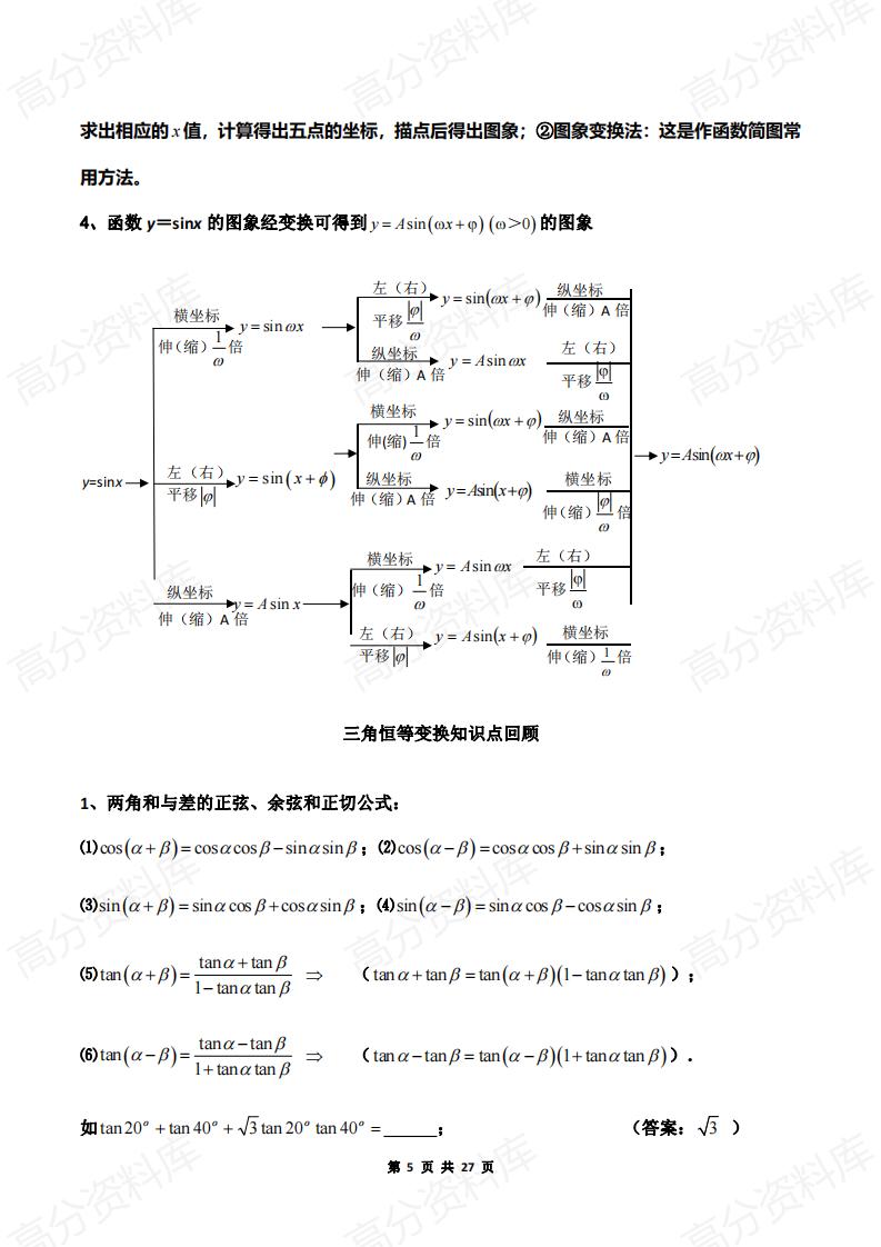 高中数学-人教版高一数学下学期期末知识点复习插图高中数学4