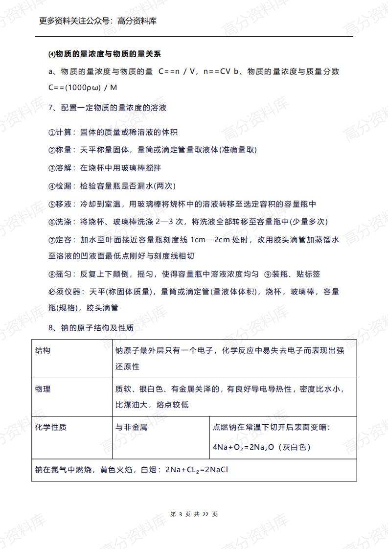 高中化学-超级全的高中化学知识点总结插图高中化学2