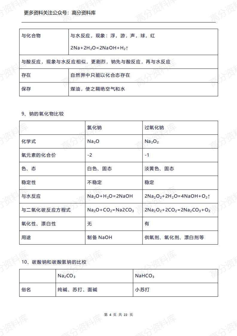高中化学-超级全的高中化学知识点总结插图高中化学3