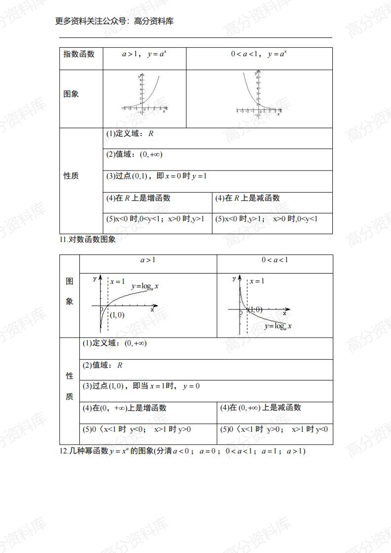 高中数学-高考数学考前必看知识点插图高中数学4