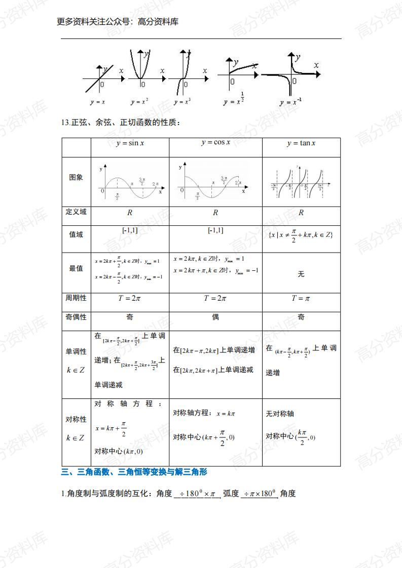 高中数学-高考数学考前必看知识点插图高中数学5