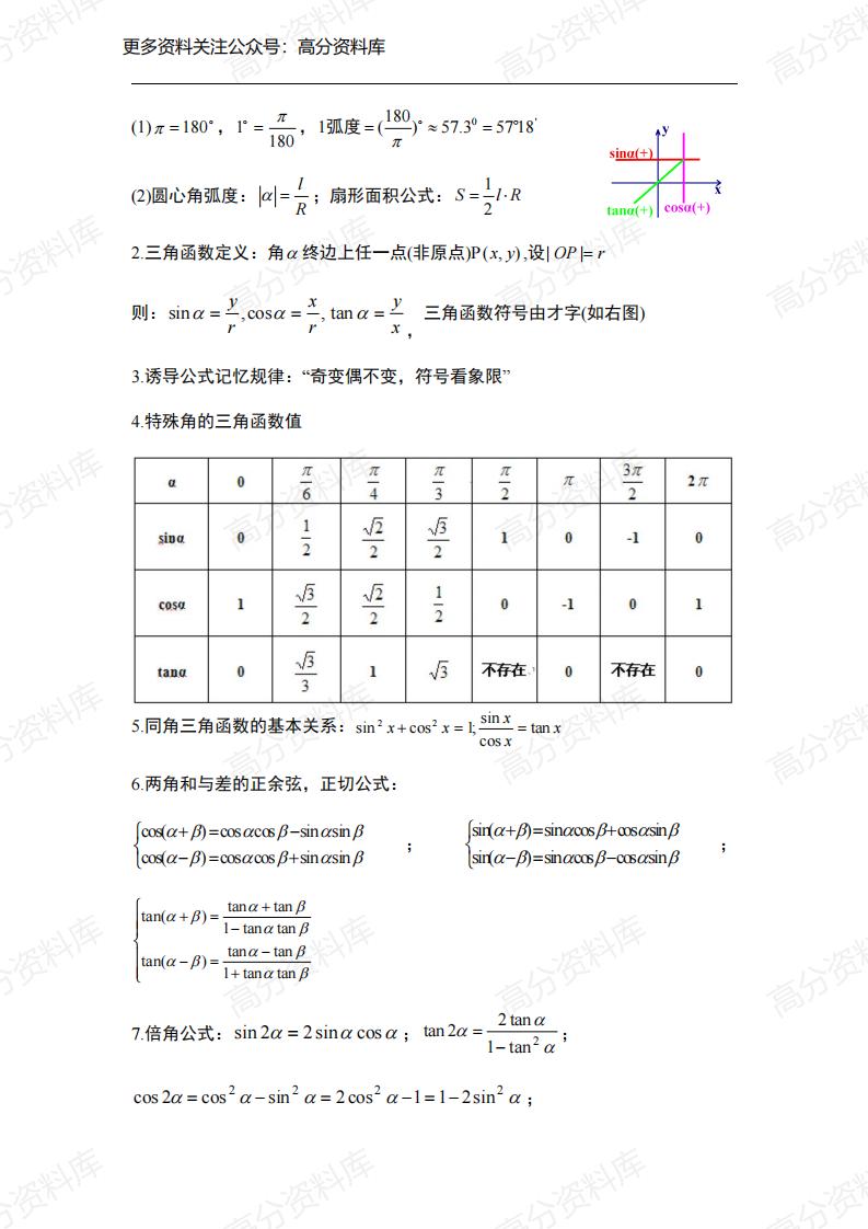 高中数学-高考数学考前必看知识点插图高中数学6