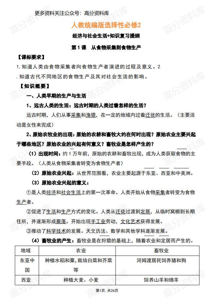 高中历史-人教统编版选择性必修2+经济与社会生活+知识复习提纲-言心吖资料库