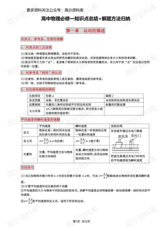 高中物理-必修一知识点总结+解题方法归纳-言心吖资料库