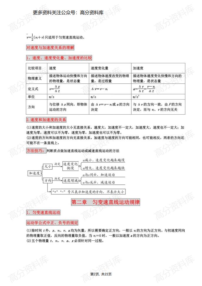 高中物理-必修一知识点总结+解题方法归纳插图高中物理1