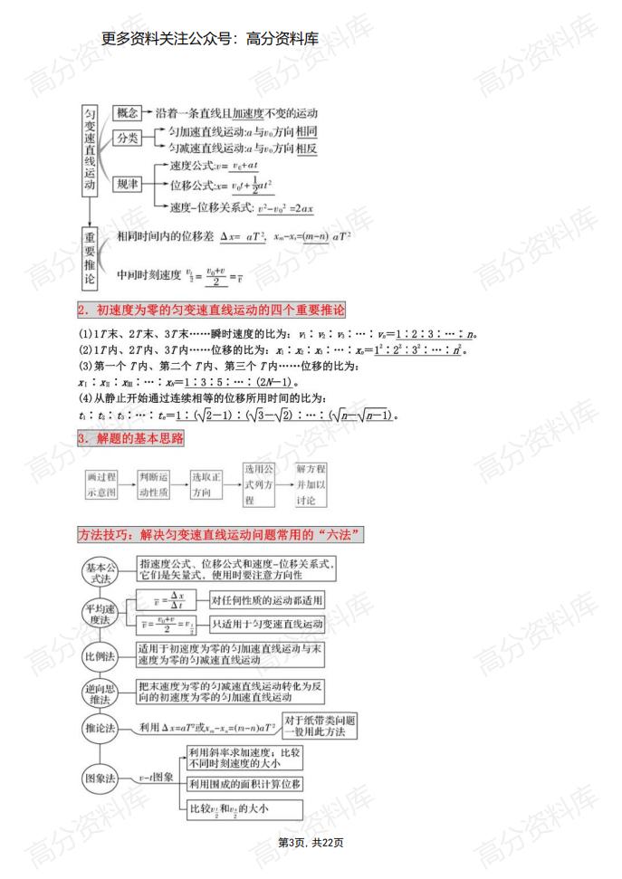 高中物理-必修一知识点总结+解题方法归纳插图高中物理2